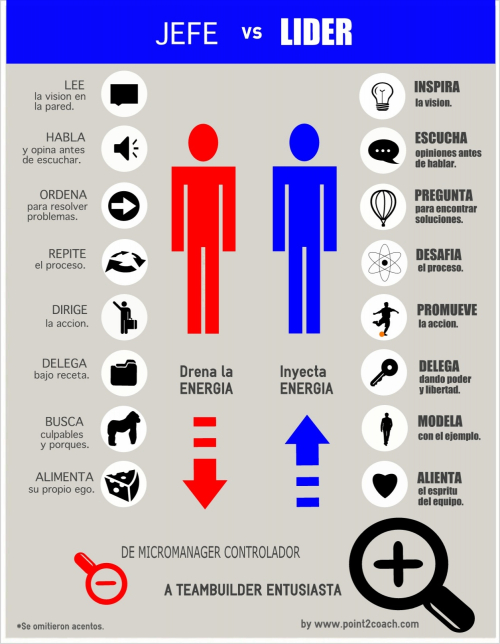 jefe-vs-lider